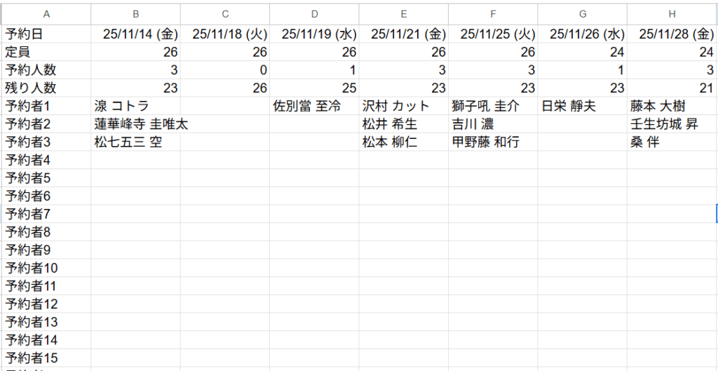 Google Sheetsによる予約日設定と集計画面