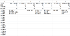 Google Sheetsによる予約日設定と集計画面